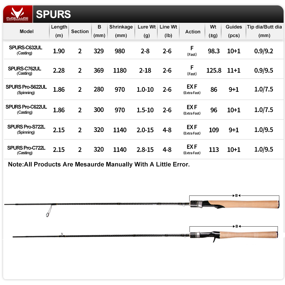 SPURS Pro Light Game Fishing R - đánh giá và giá Kastking Reel Zephyr
