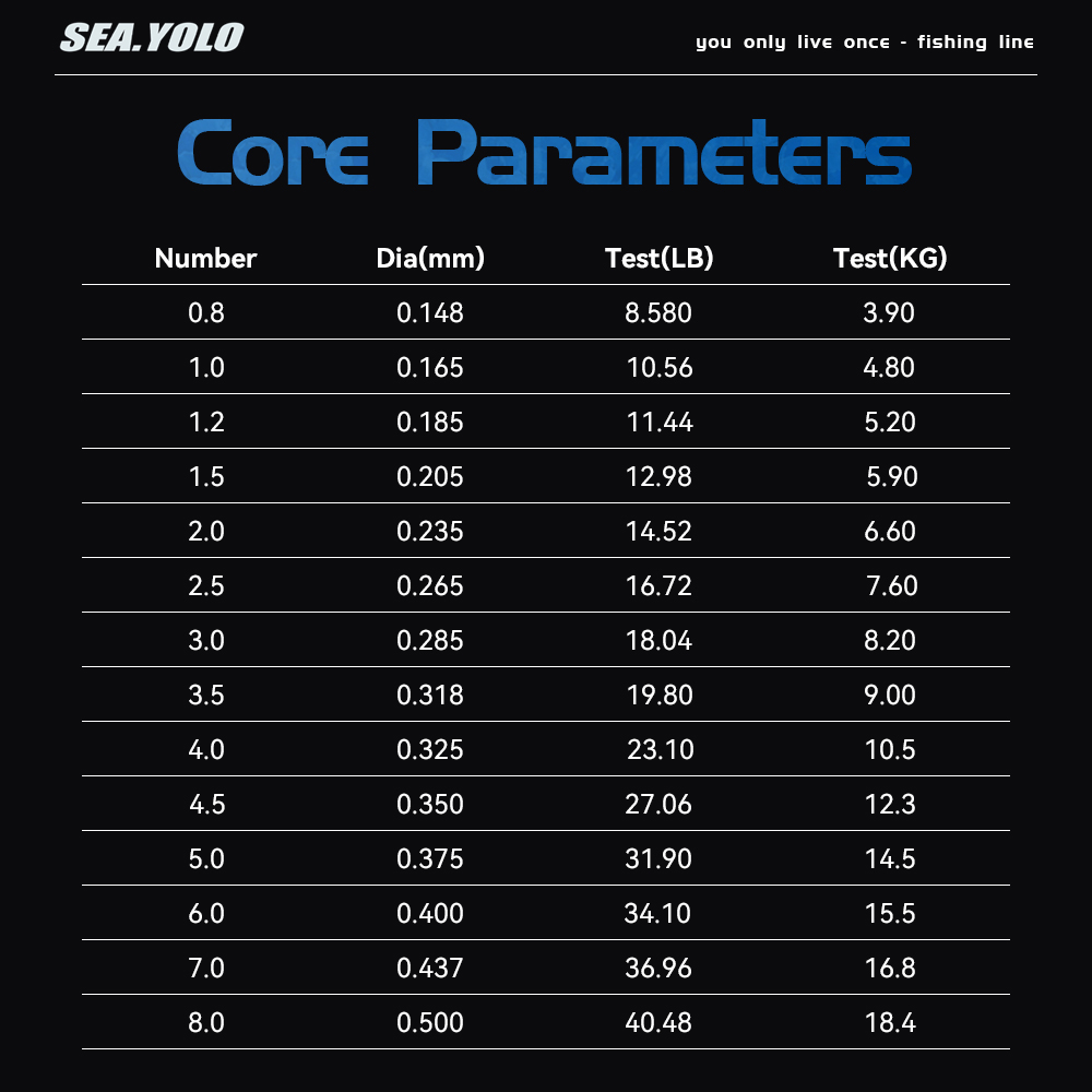 Sea.Yolo 100m Imported Strong  - đánh giá và giá Copolymer Line